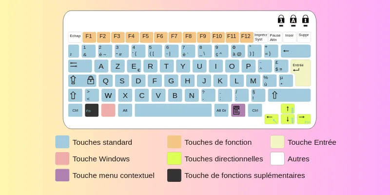 AZERTY Keyboard Layout