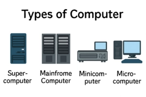 Top 8 Types of Computer