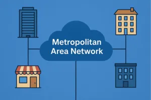 What is Metropolitan area network? Components of MAN