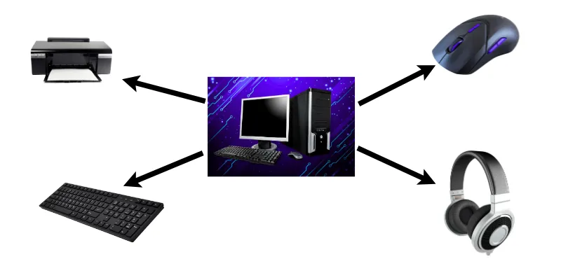 Personal area network
