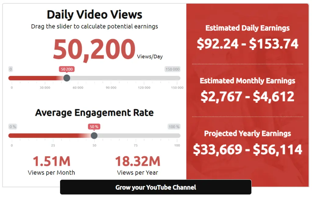 PM YT Earning Blogger Com: Full Review, Best Earning Method & Reality Check 2026 Guide