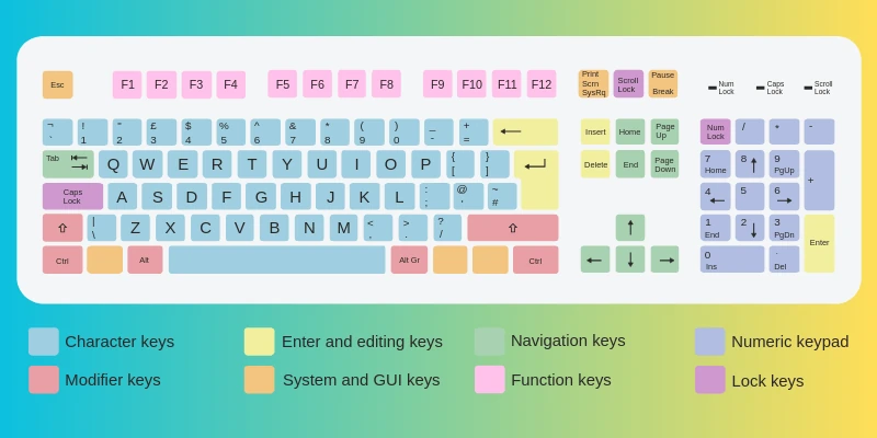 QWERTY Layout