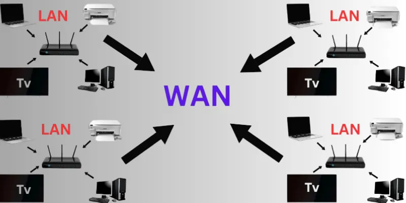 Wide area network