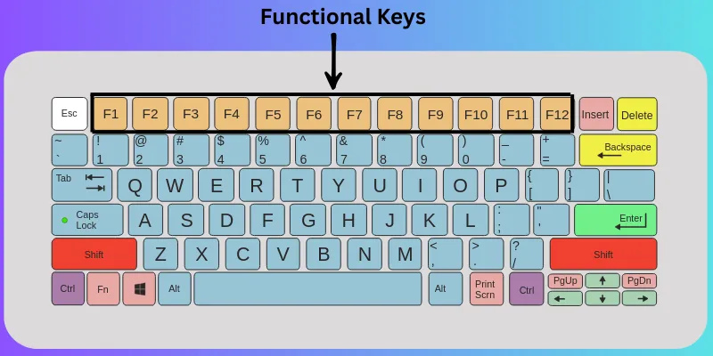 Keyboard Functional Keys